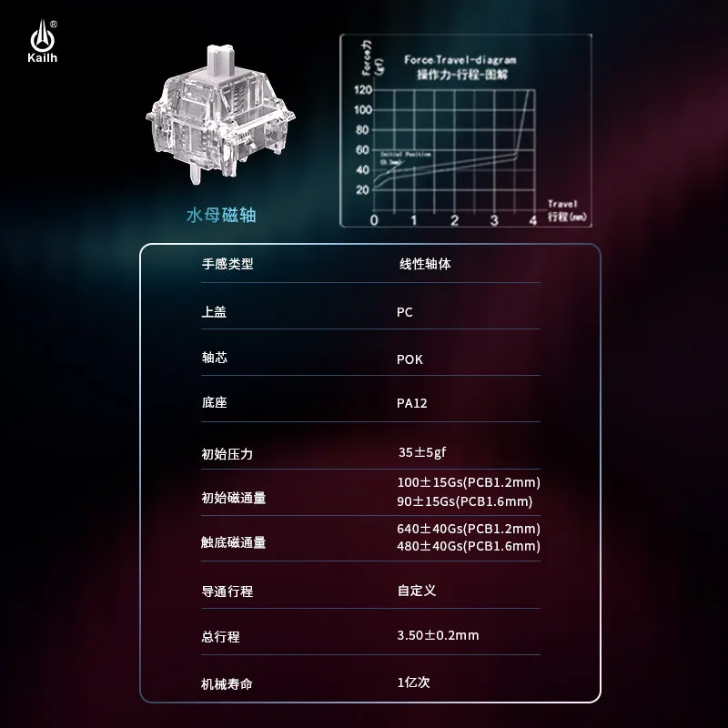 Kailh Jellyfish Magnetic Axis  - Gaming Keyboard Types recension och pris